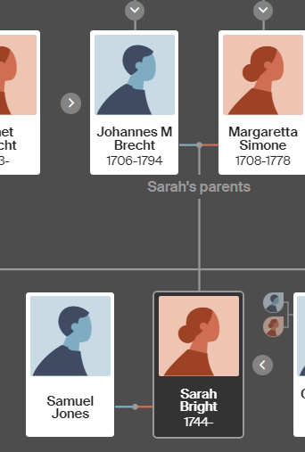 Ancestry Tree showing Samuel Jones and Sarah Bright
